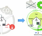 Efektywność energetyczna budynków